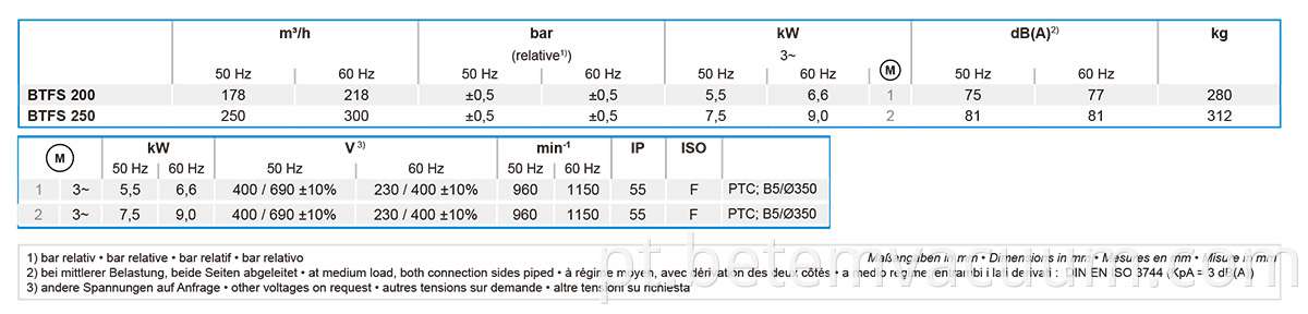 Vacuum Pumps 